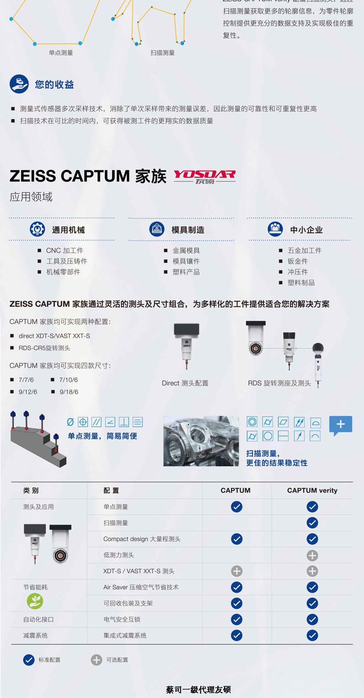 屯昌蔡司三坐标CAPTUM
