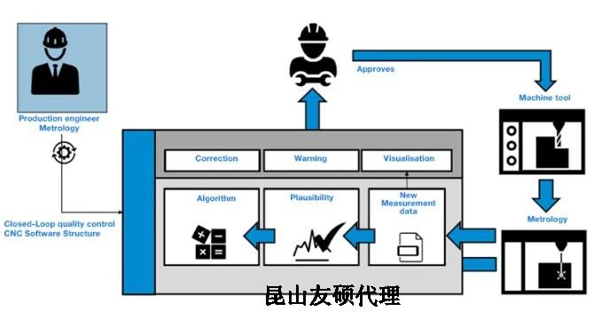 屯昌蔡司屯昌三坐标测量机